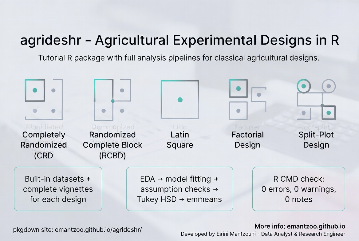 agrideshr infographic