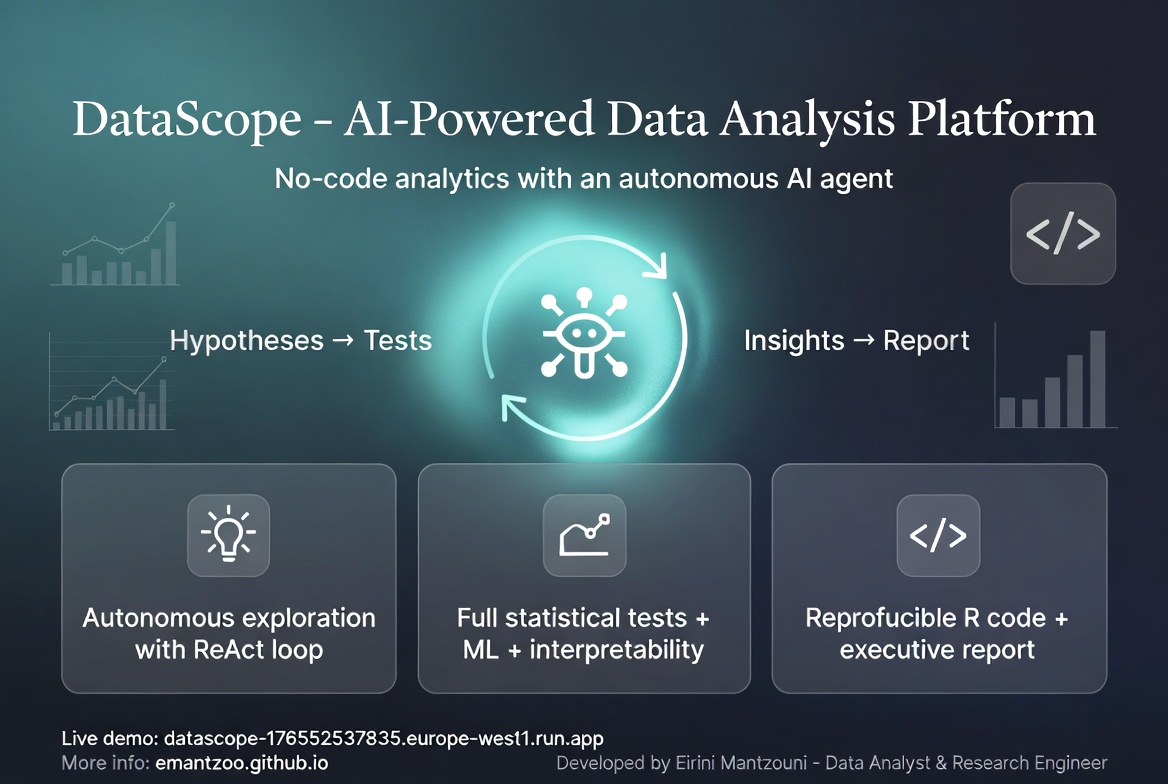 DataScope infographic