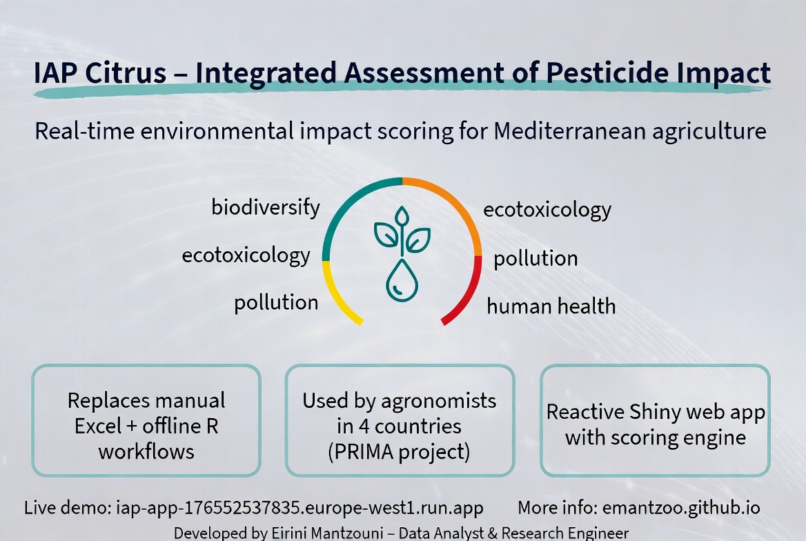 IAP Citrus infographic