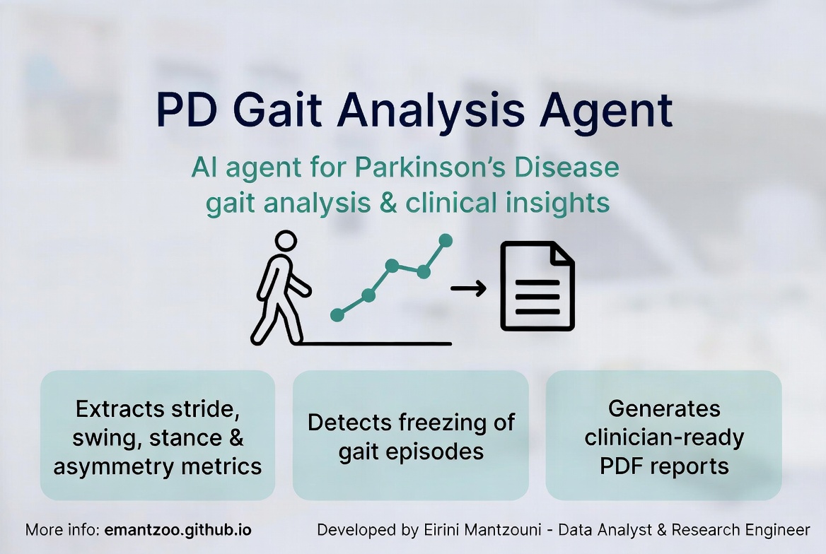 PD Gait Analysis Agent infographic