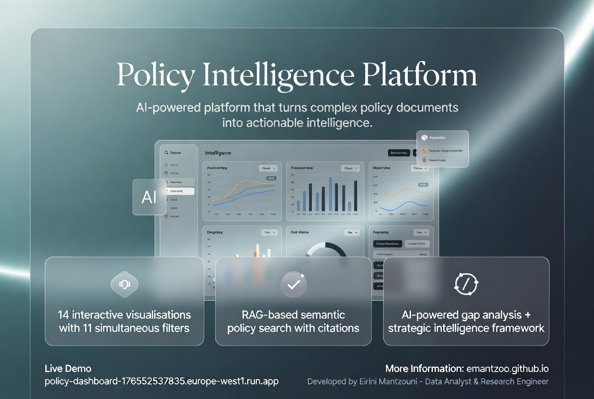 Policy Intelligence Platform infographic