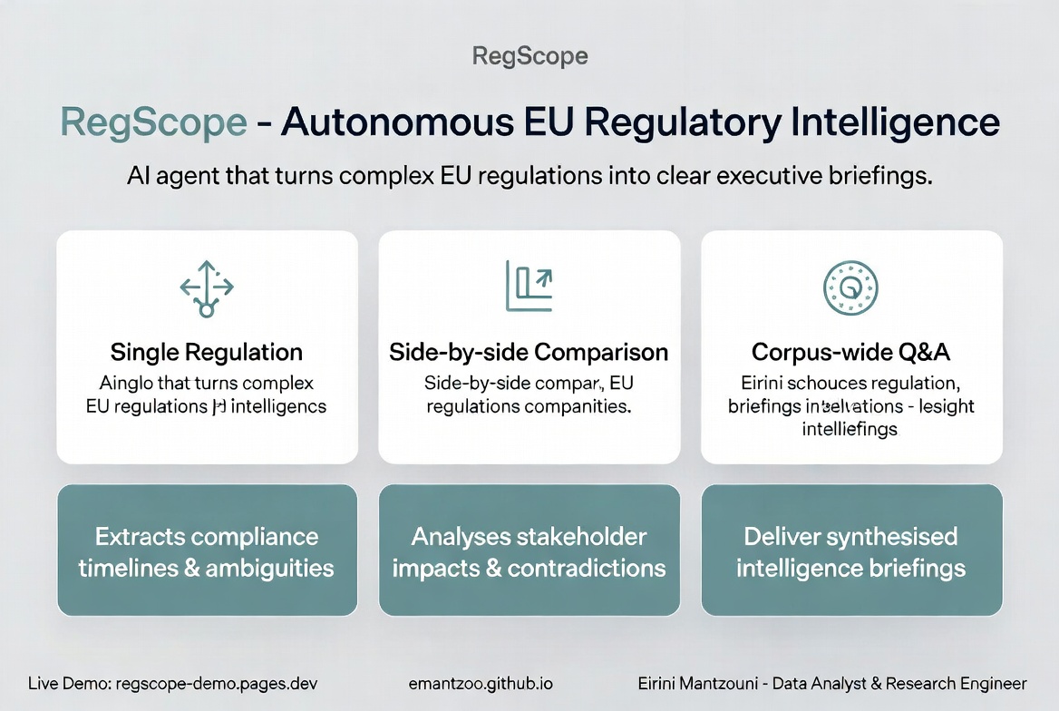 RegScope infographic