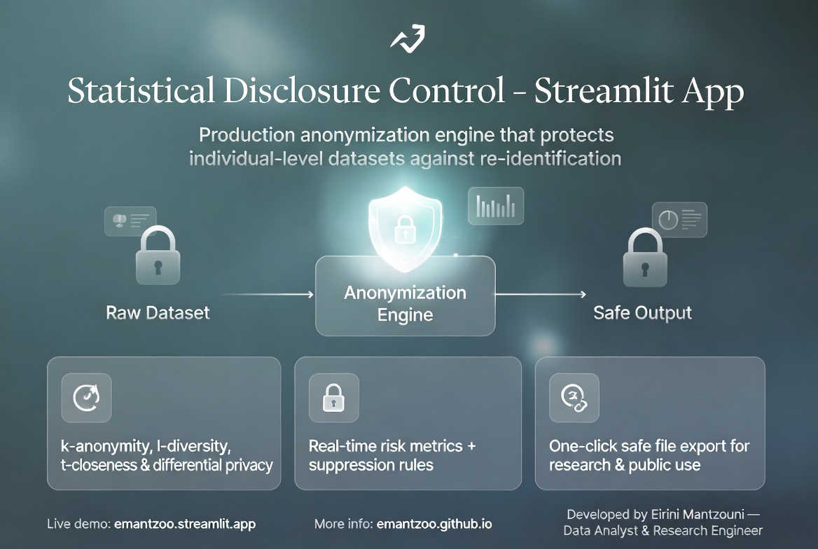 Statistical Disclosure Control infographic
