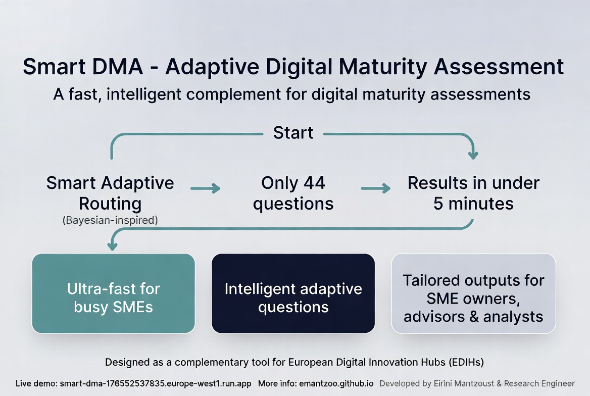 Smart DMA infographic