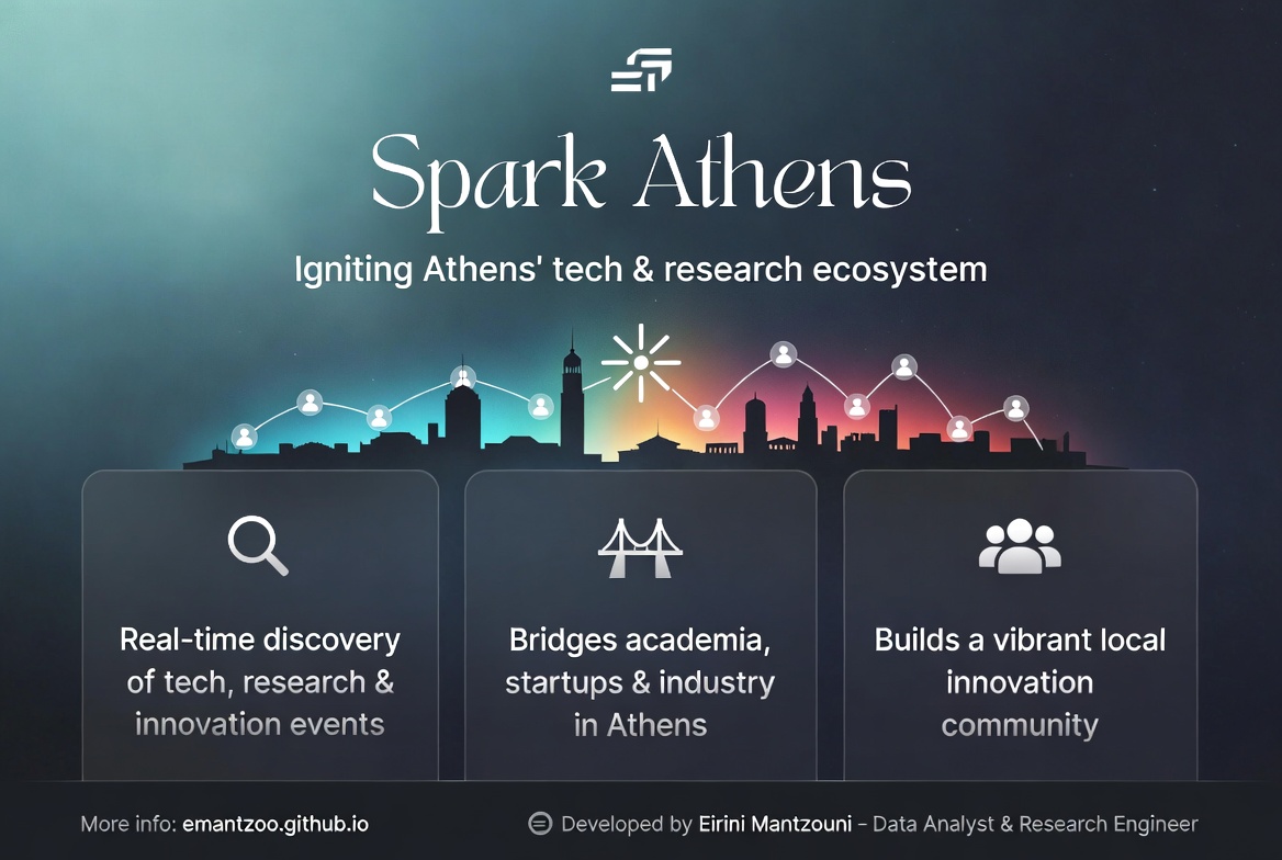 Spark Athens infographic